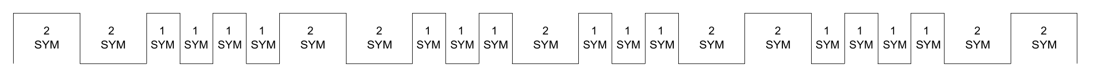 Sync signal description