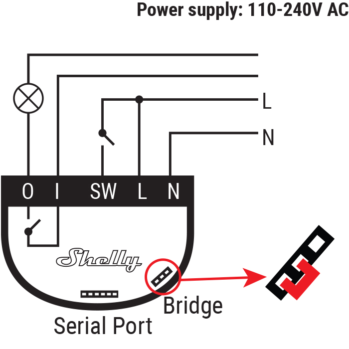 Anschlussdiagramm für den
Shelly 1: Last an O und I, Schalter zwischen SW und L