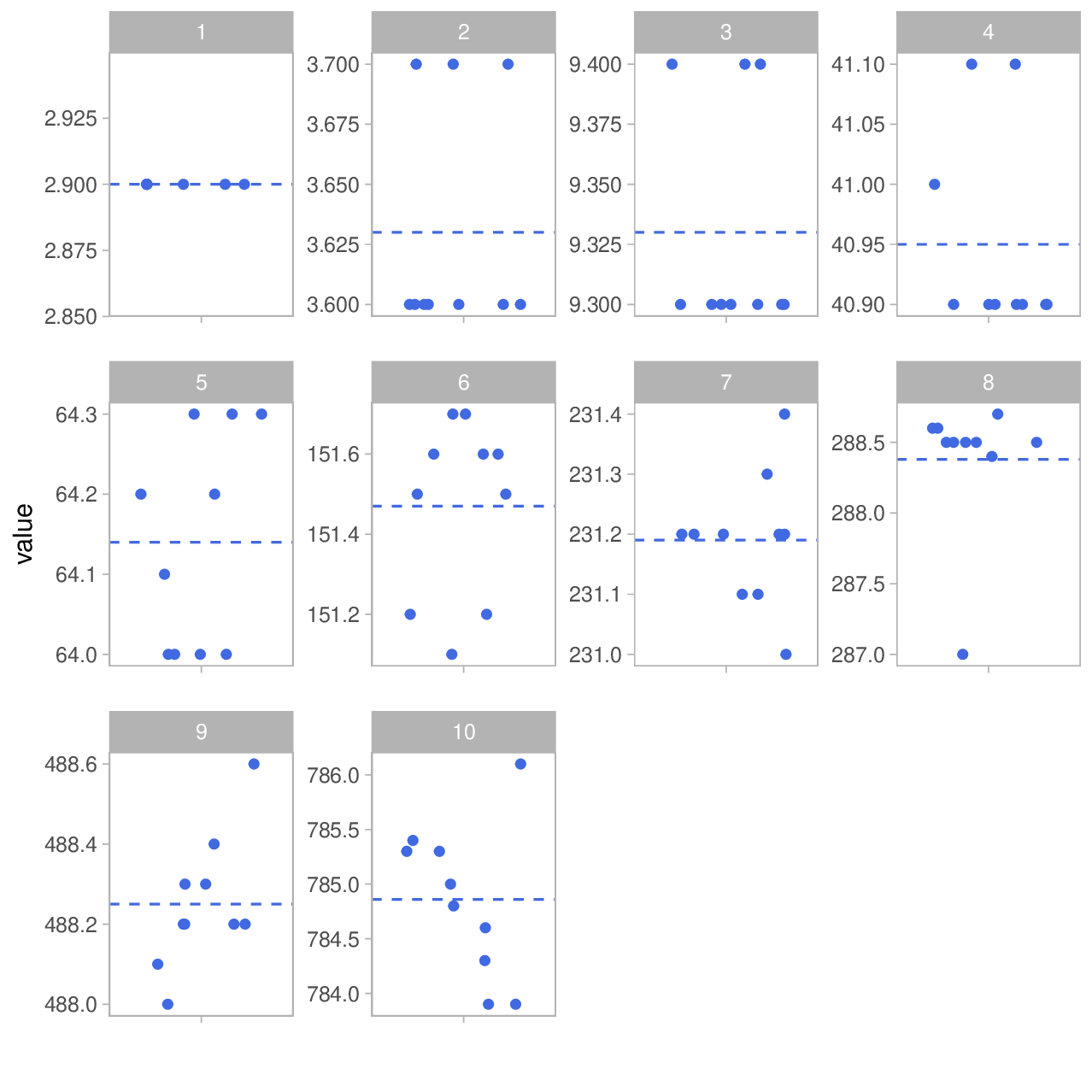 Precsion Plot: Data points by group